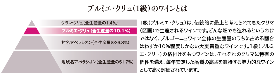 ブルミエ・クリュ
