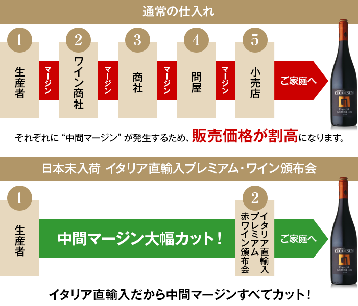 充実の同梱物