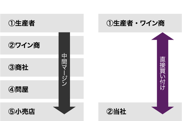 当店希望小売価格の約73％以上OFF！